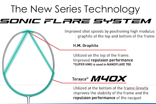 Vot-cau-long-yonex-nanoflare-700-limited-vot-cau-long-dat-vang-9